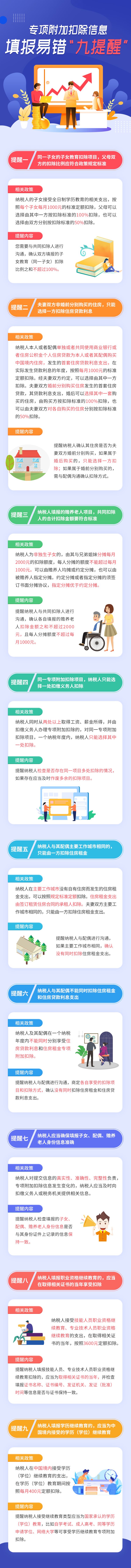 熱點(diǎn) | 專項(xiàng)附加扣除信息填報(bào)易錯(cuò)“九提醒”